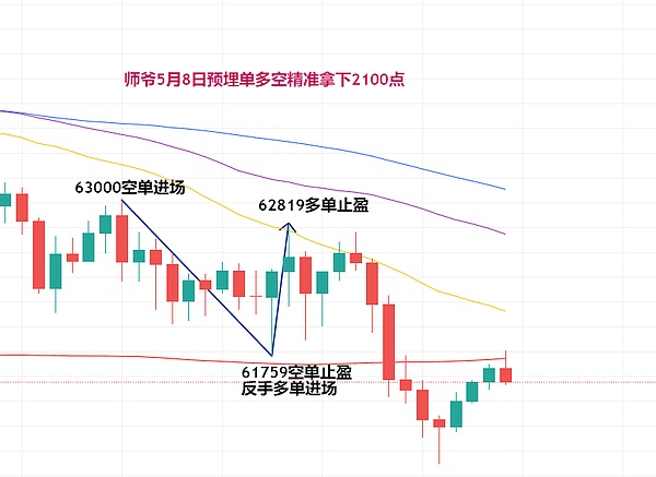 比特币蓄势待发：5%涨幅背后的关键突破点
